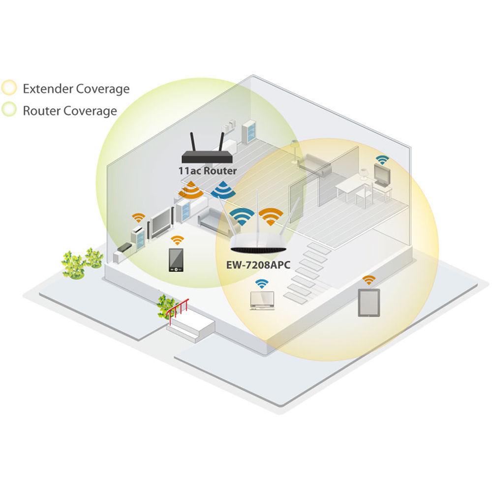 EDIMAX Technology EW-7208APC Multi-Function Dual-Band 802.11ac Access Point Range Extender