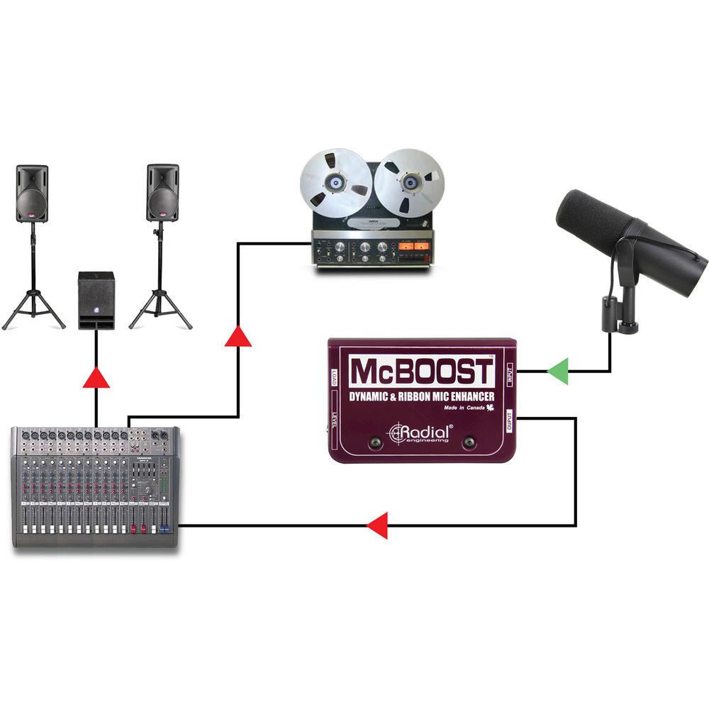 Radial Engineering McBoost Microphone Signal Intensifier