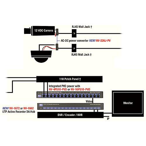 NVT NV-4PS10-PVD Power Supply Cable Integrator Hub
