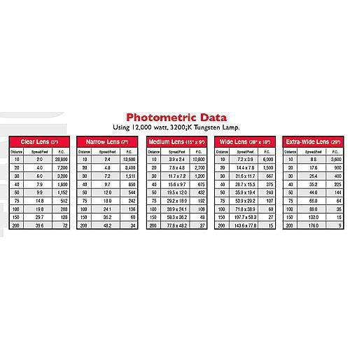 Mole-Richardson 12K Tungsten PAR Fixture