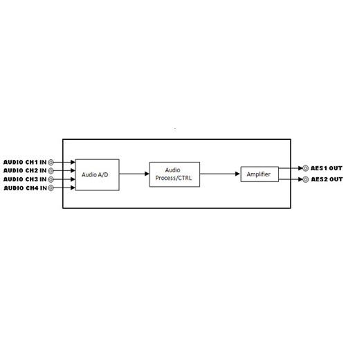 Gra-Vue MIO AD-AUD Analog Audio to AES Converter