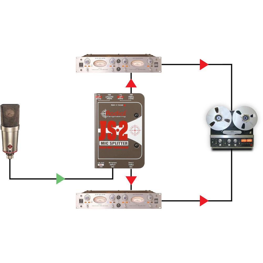 Radial Engineering JS-2 - Two-Way Microphone Signal Splitter