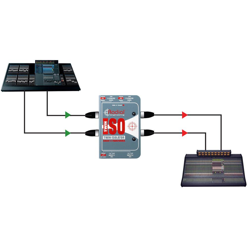 Radial Engineering Twin-Iso - Two Channel Balanced Line Isolator with Jensen Transformers