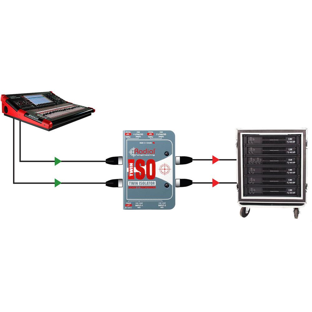 Radial Engineering Twin-Iso - Two Channel Balanced Line Isolator with Jensen Transformers