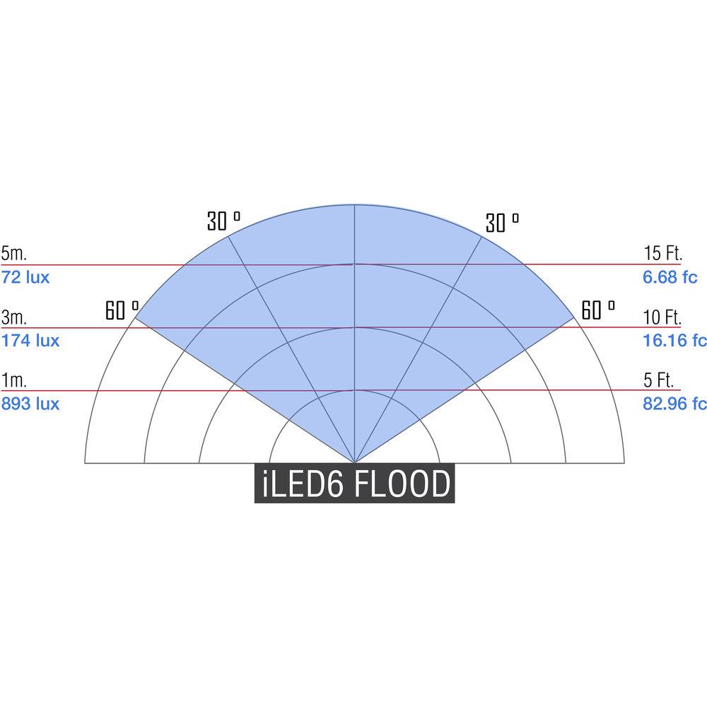 ikan iLED6 Zoom ENG LED On-Camera Light