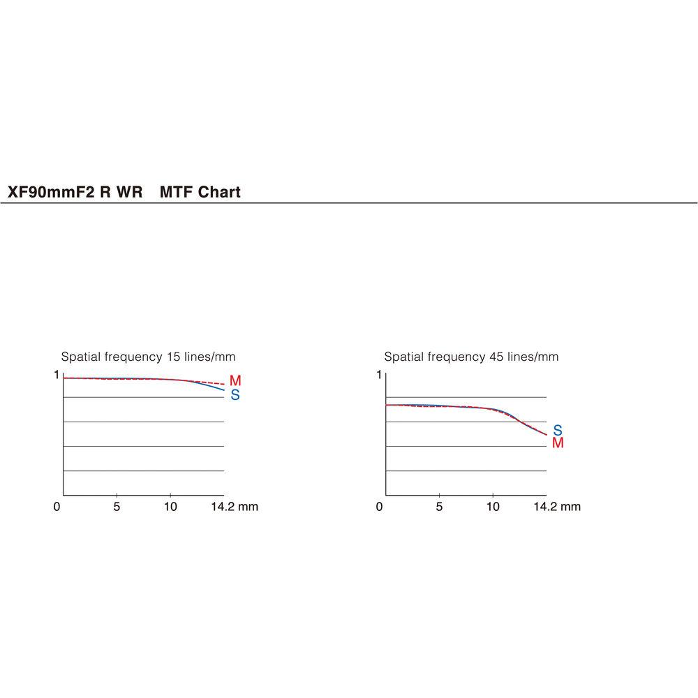 FUJIFILM XF 90mm f 2 R LM WR Lens