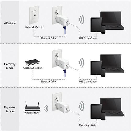 StarTech R150WN1X1T Portable Wireless-N Wi-Fi Travel Router
