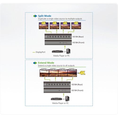 ATEN 4-Port 4K DisplayPort Splitter with MST Extend and SST Split Modes Support