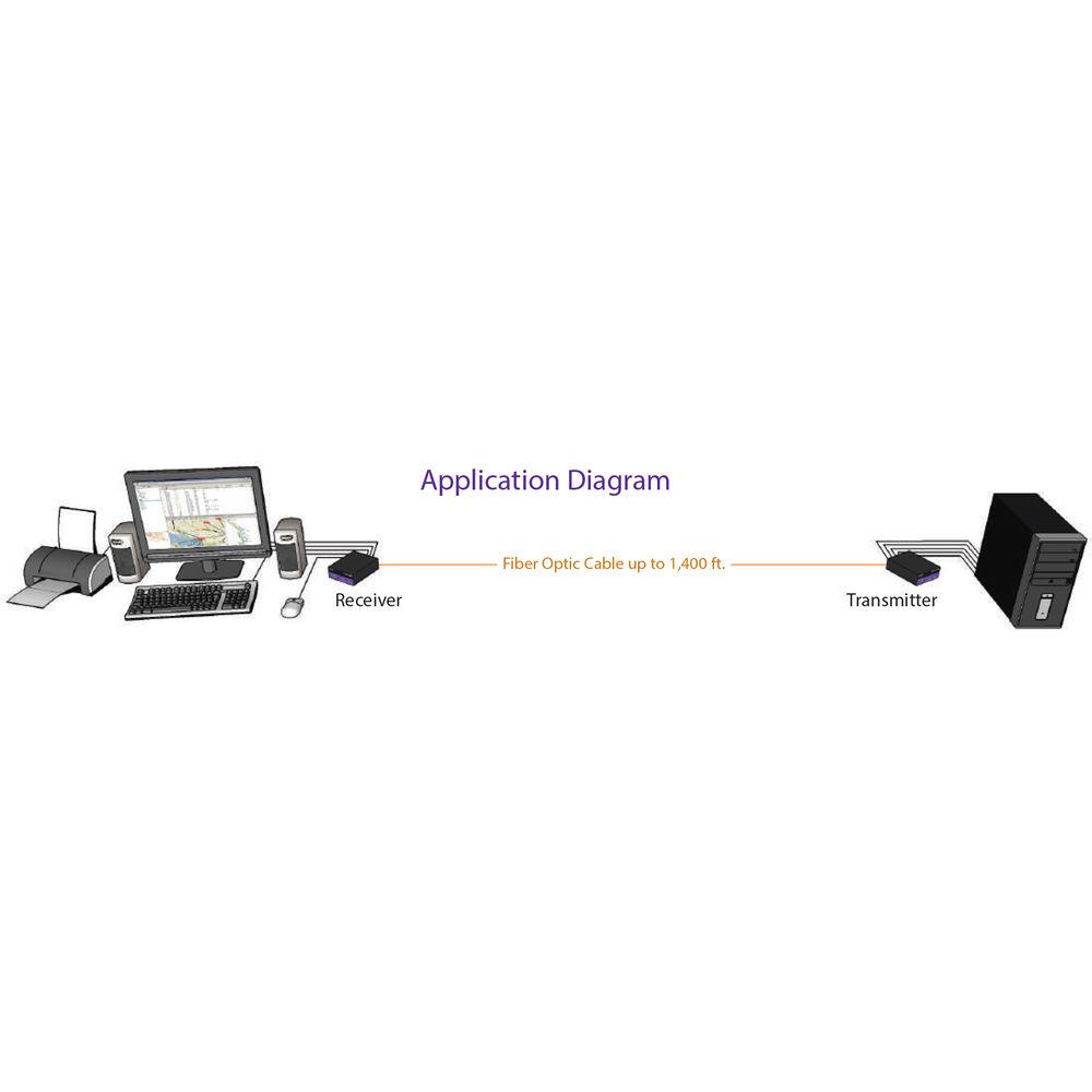 Smart-AVI DVI-I VGA DVI-D Multimode Fiber Extender Receiver with Power Supply