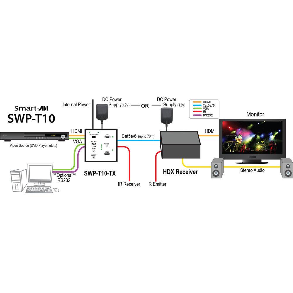 Smart-AVI HDMI VGA Audio Wall Plate HDBaseT Extender with Scaler Converter