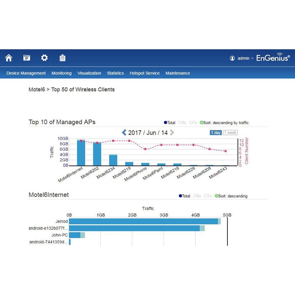 EnGenius EAP1300 Wave 2 11ac Dual-Band Wireless Indoor Access Point