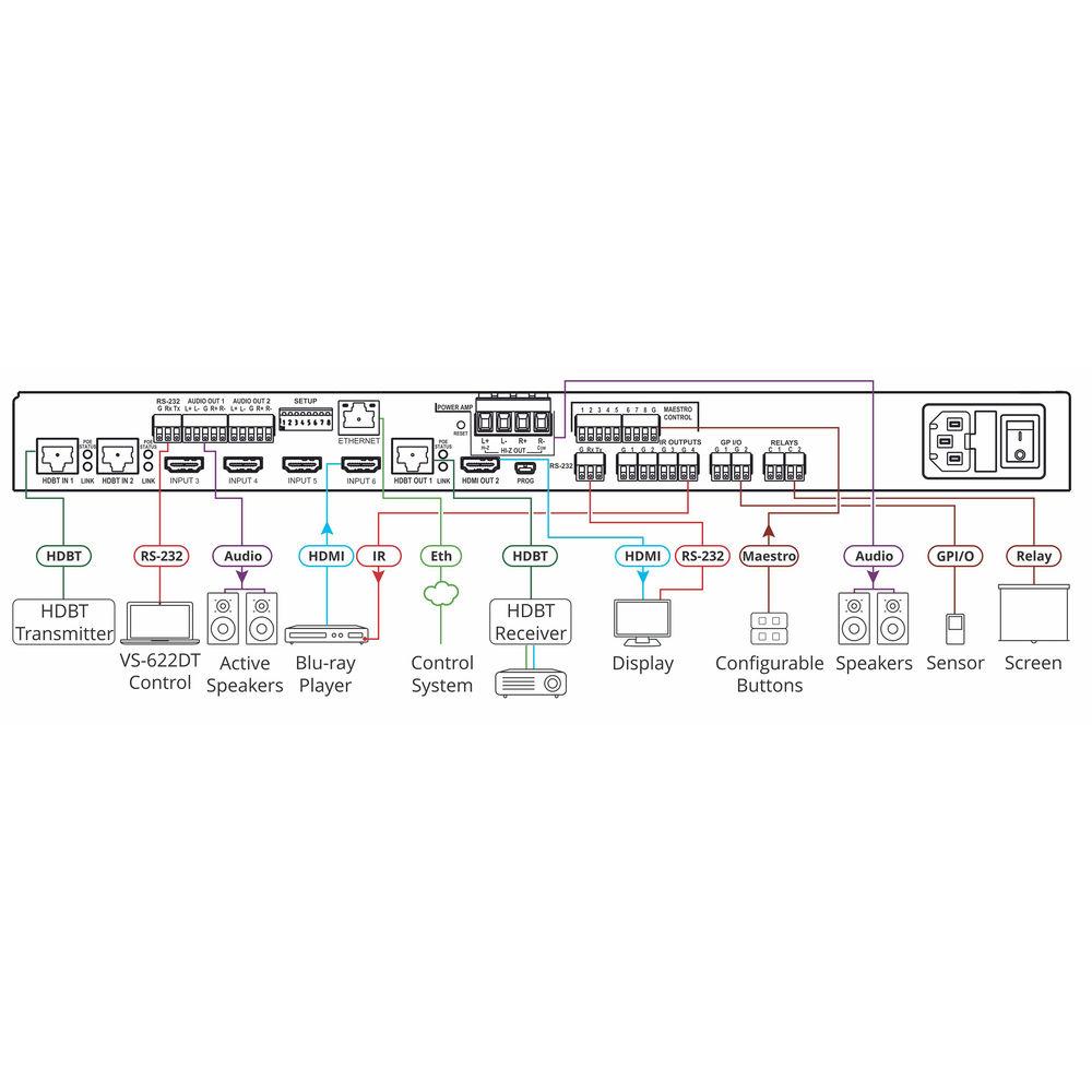 Kramer All-in-One Presentation System with 6x2 4K60 4:2:0 HDMI HDBaseT Matrix Switching, Control Gateway
