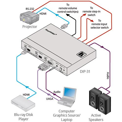 Kramer DIP-31 Automatic Video Switcher