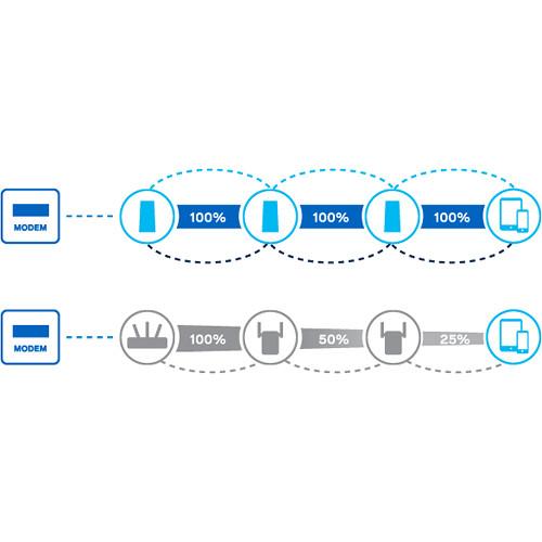 Linksys Velop Wireless AC-4400 Tri-Band Whole Home Mesh Wi-Fi System