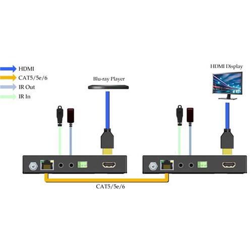 SIIG 4K HDR HDMI 2.0 HDBaseT Extender Over Single Cat5e 6 with RS-232 and IR