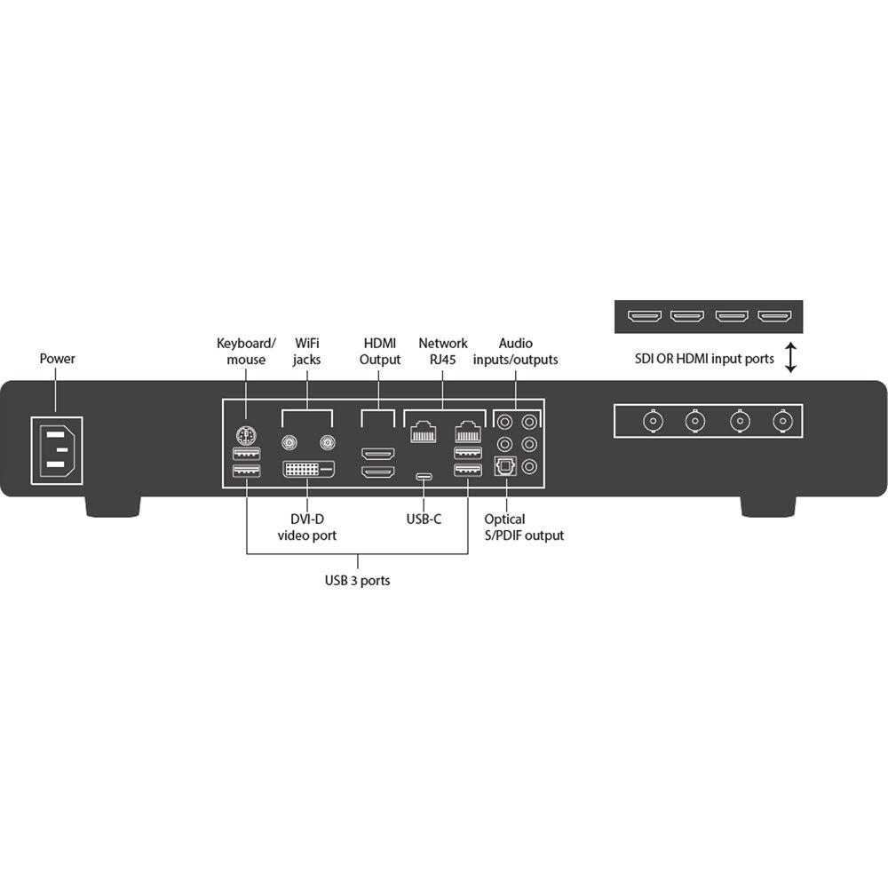 Telestream Wirecast Gear 230