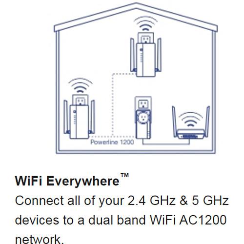 TRENDnet TPL-430AP Wi-Fi Everywhere Powerline 1200 AV2 Access Point