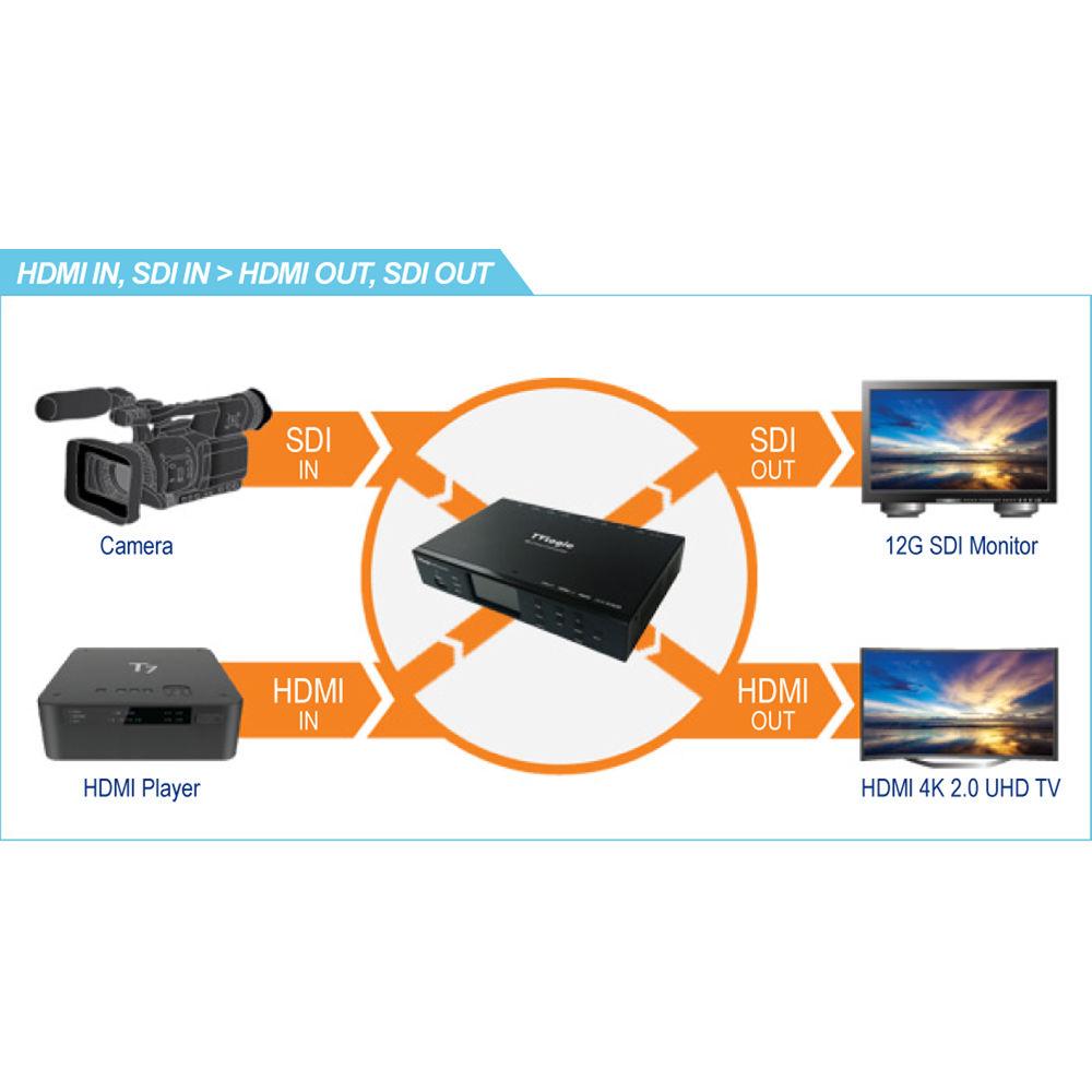 TVLogic TVK-4000SH 4K Cross Converter