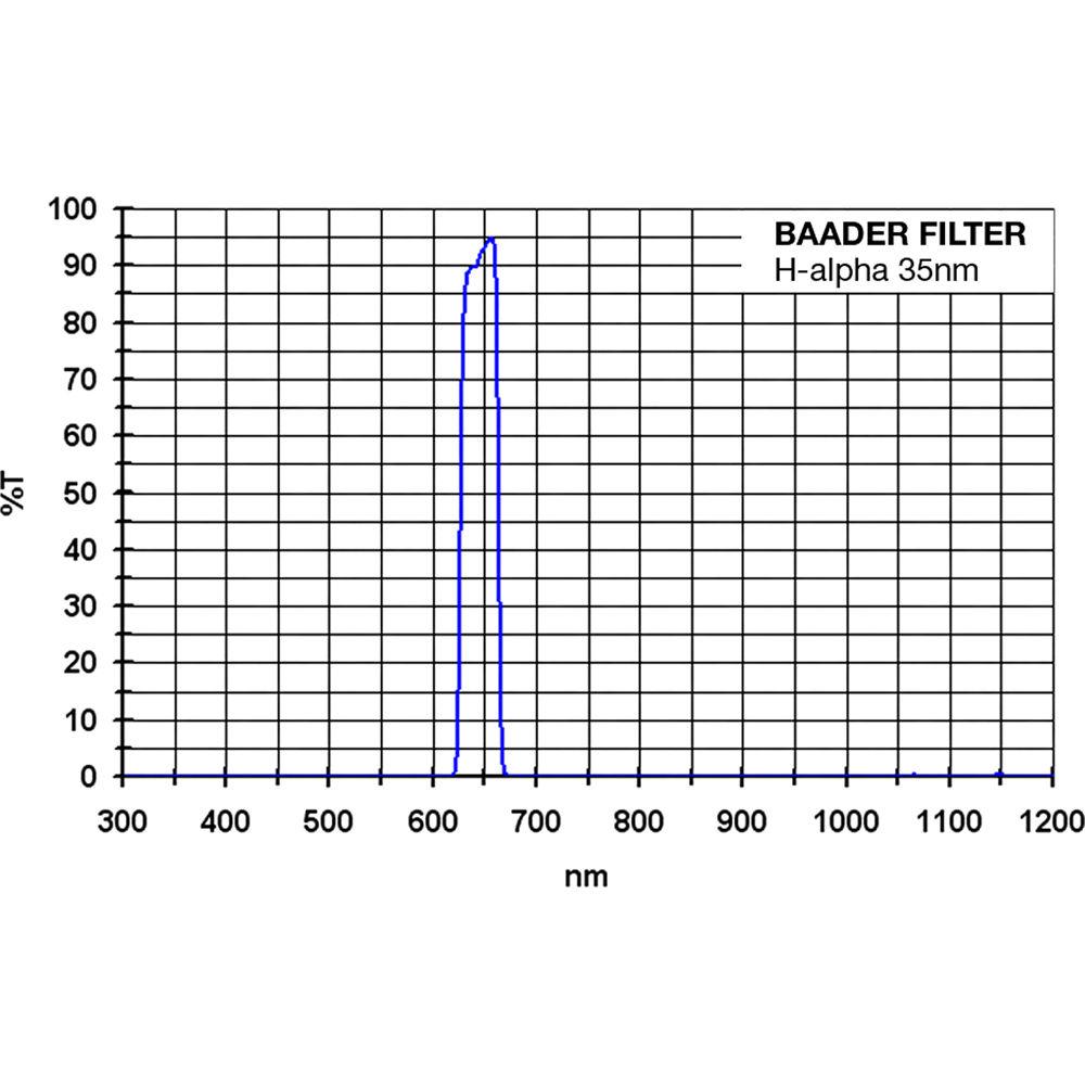 Alpine Astronomical Baader H-Alpha 35nm MidBand CCD Imaging Filter