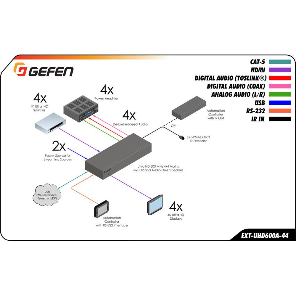 Gefen 4K Ultra HD 600 MHz 4x4 Matrix Switcher with Audio De-Embedder