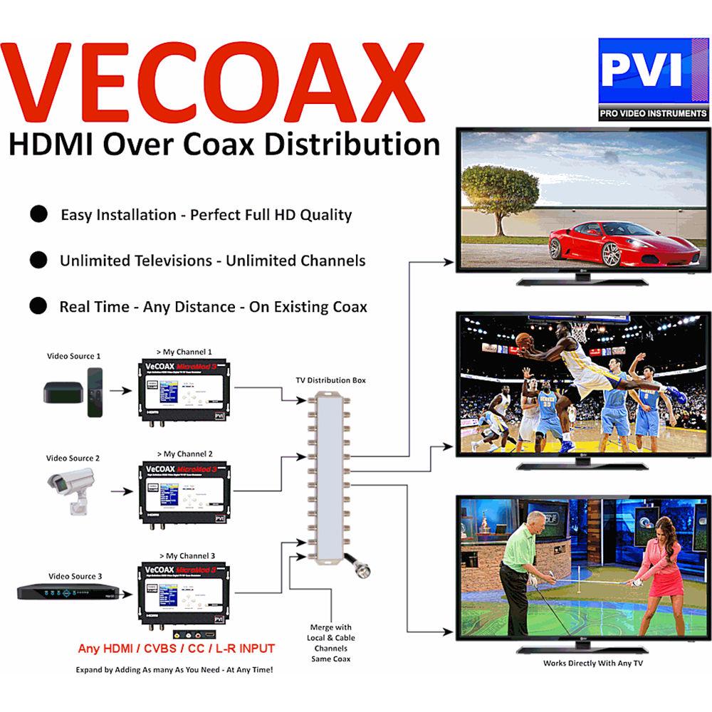 ProVideoInstruments VeCOAX MicroMod-3 HDMI-A V-CC to RF Modulator
