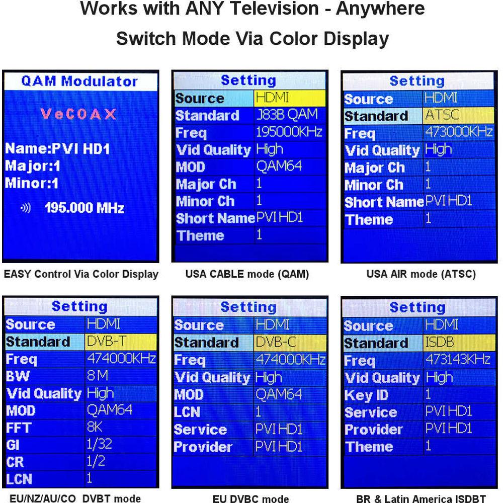 ProVideoInstruments VeCOAX MicroMod-3 HDMI-A V-CC to RF Modulator
