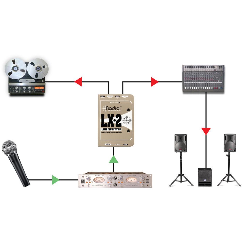 Radial Engineering LX-2 Passive Line Splitter and Attenuator