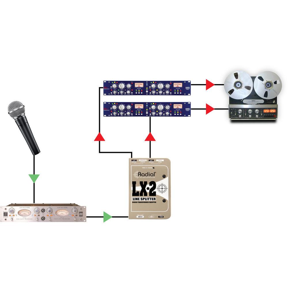 Radial Engineering LX-2 Passive Line Splitter and Attenuator