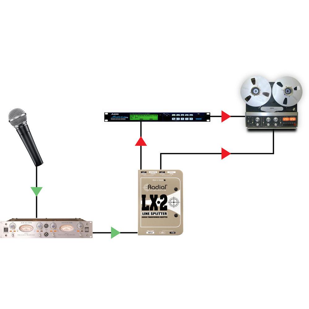 Radial Engineering LX-2 Passive Line Splitter and Attenuator
