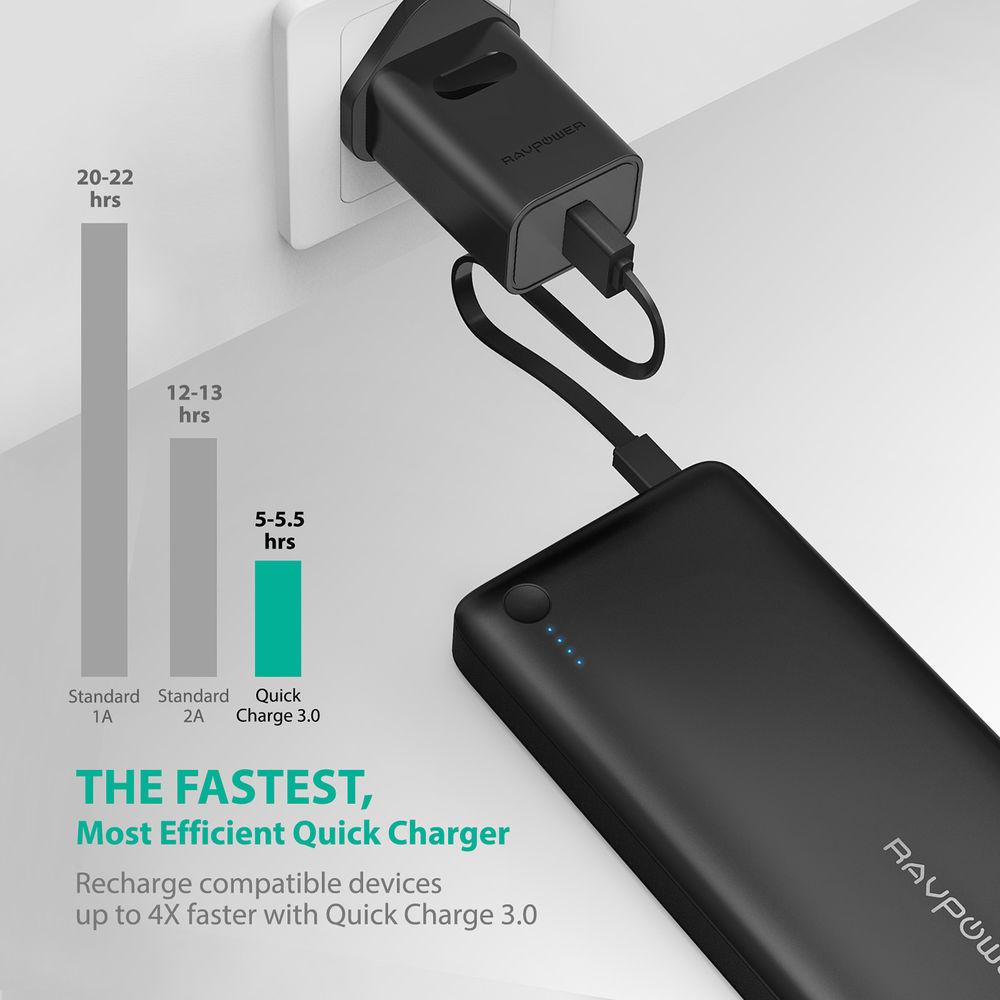 RAVPower 20,100mAh Turbo Portable Battery Pack