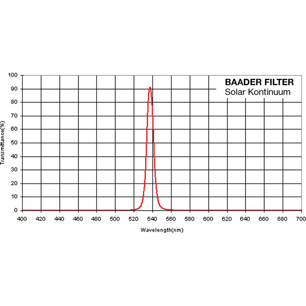 Alpine Astronomical Baader Solar Continuum Filter