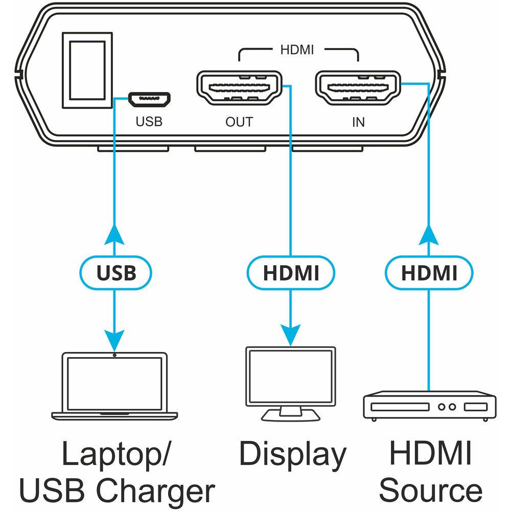 Kramer 18G 4K HDR Pocket Signal Generator, Analyzer, and Cable Tester