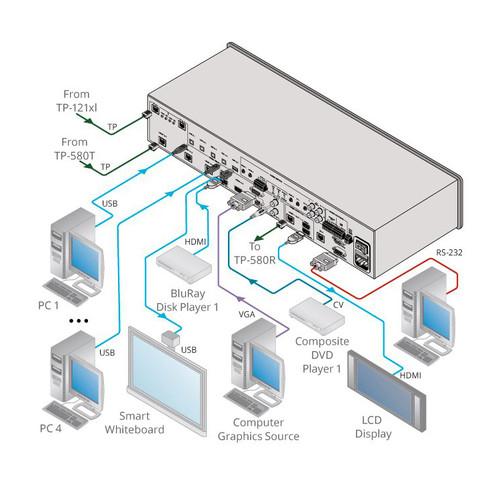 Kramer Boardroom Presentation Switcher Dual Scaler