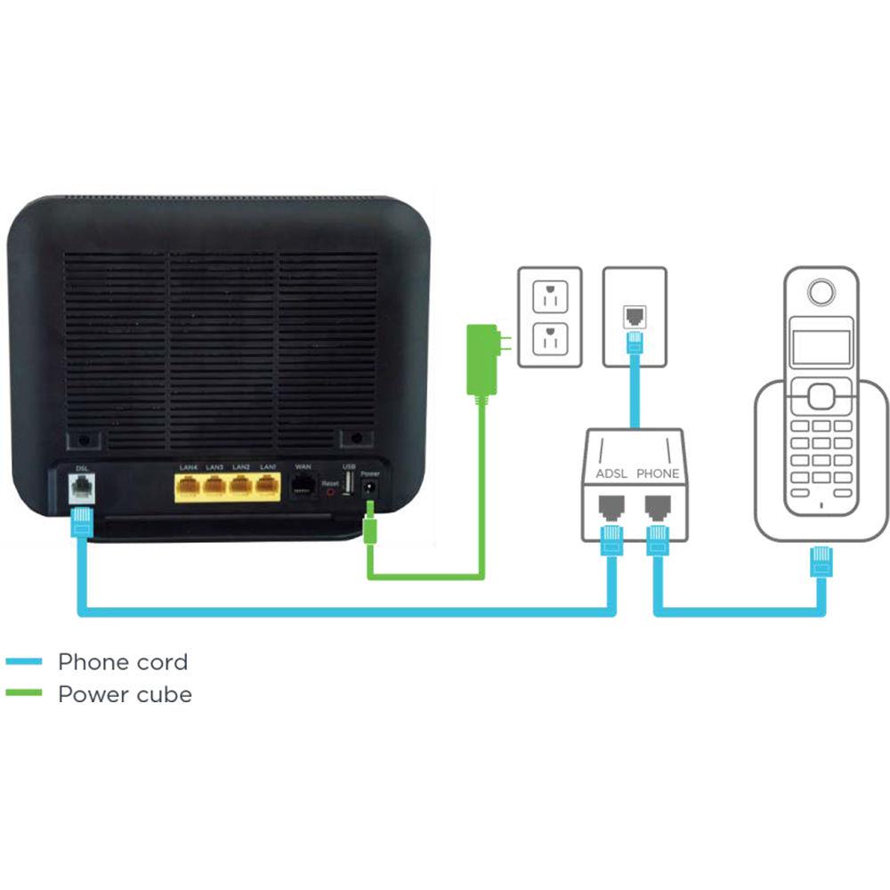 Motorola MD1600 AC1600 VDSL2 ADSL Modem Router