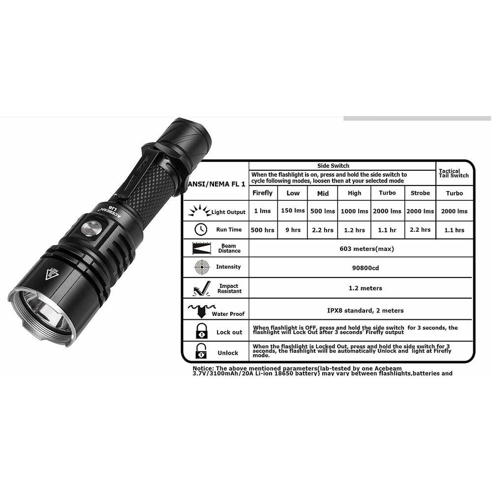 Acebeam L16 Rechargeable LED Flashlight Hunting Kit