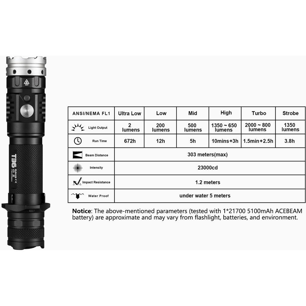 Acebeam T36 Rechargeable LED Flashlight Hunting Kit