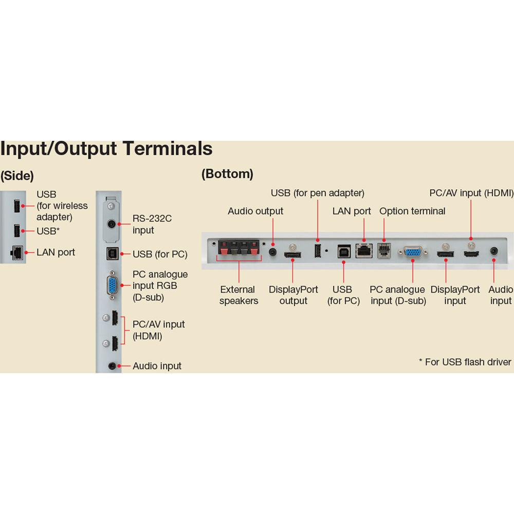 Sharp 60" AQUOS Board Interactive Display with Wireless Connectivity and 10-Point Multi-Touch