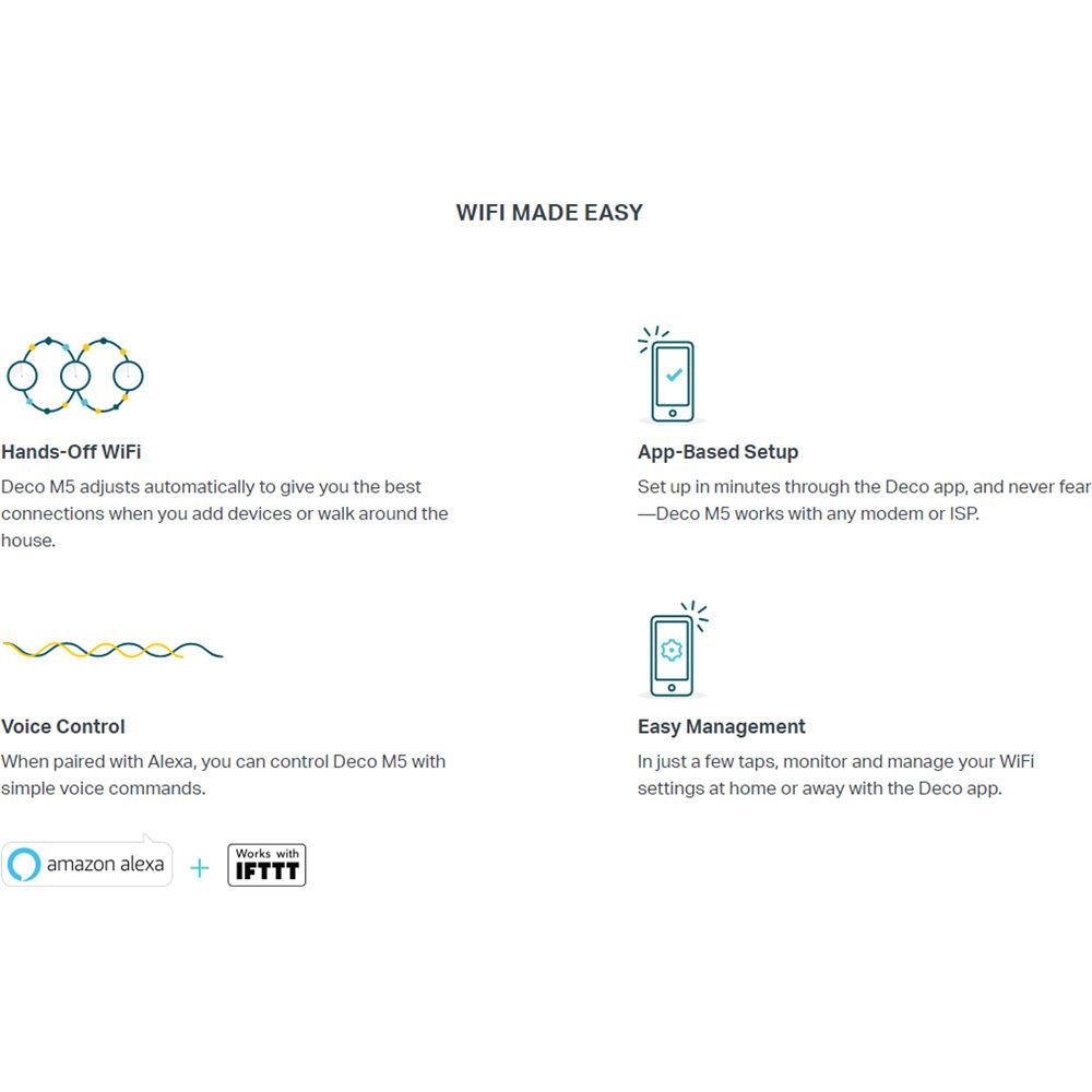 TP-Link Deco M5 AC1300 MU-MIMO Dual-Band Whole Home Wi-Fi System