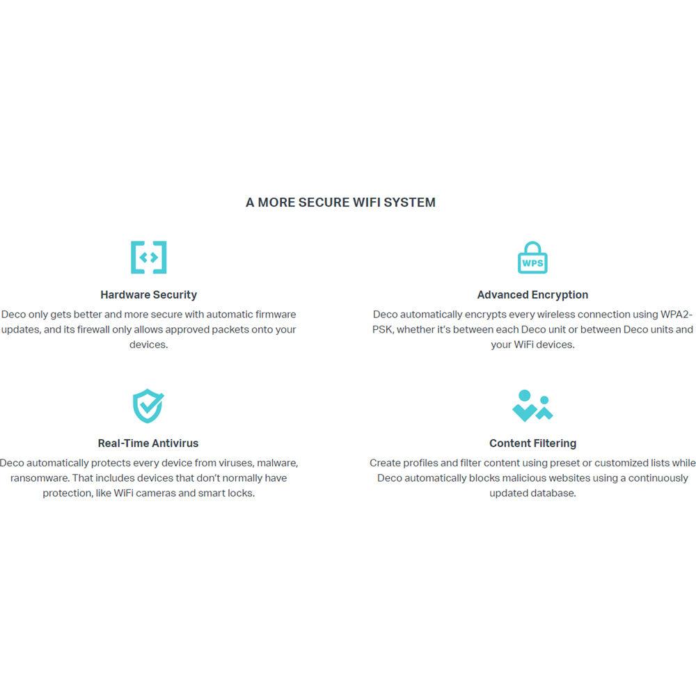 TP-Link Deco M5 AC1300 MU-MIMO Dual-Band Whole Home Wi-Fi System