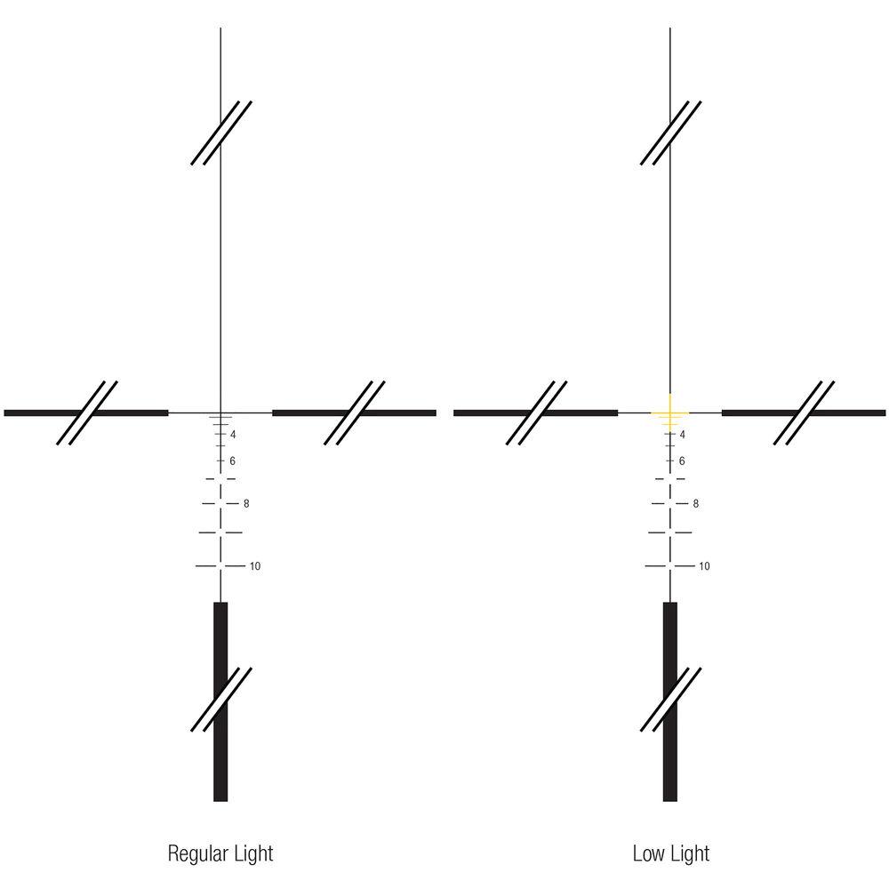 Trijicon 4x32 ACOG Center Illuminated Riflescope and 3.25 MOA Red Dot Type 2 RMR Sight Kit