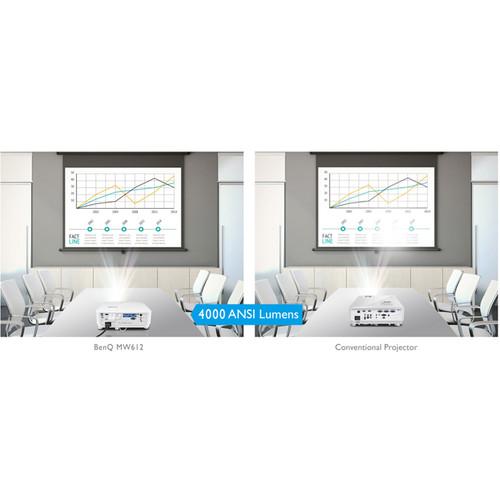 BenQ MW612 4000-Lumen WXGA DLP Projector