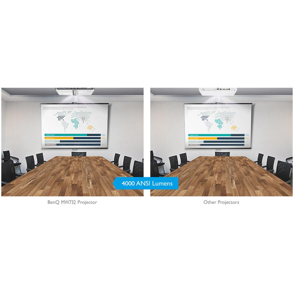 BenQ MW732 4000-Lumen WXGA DLP Projector