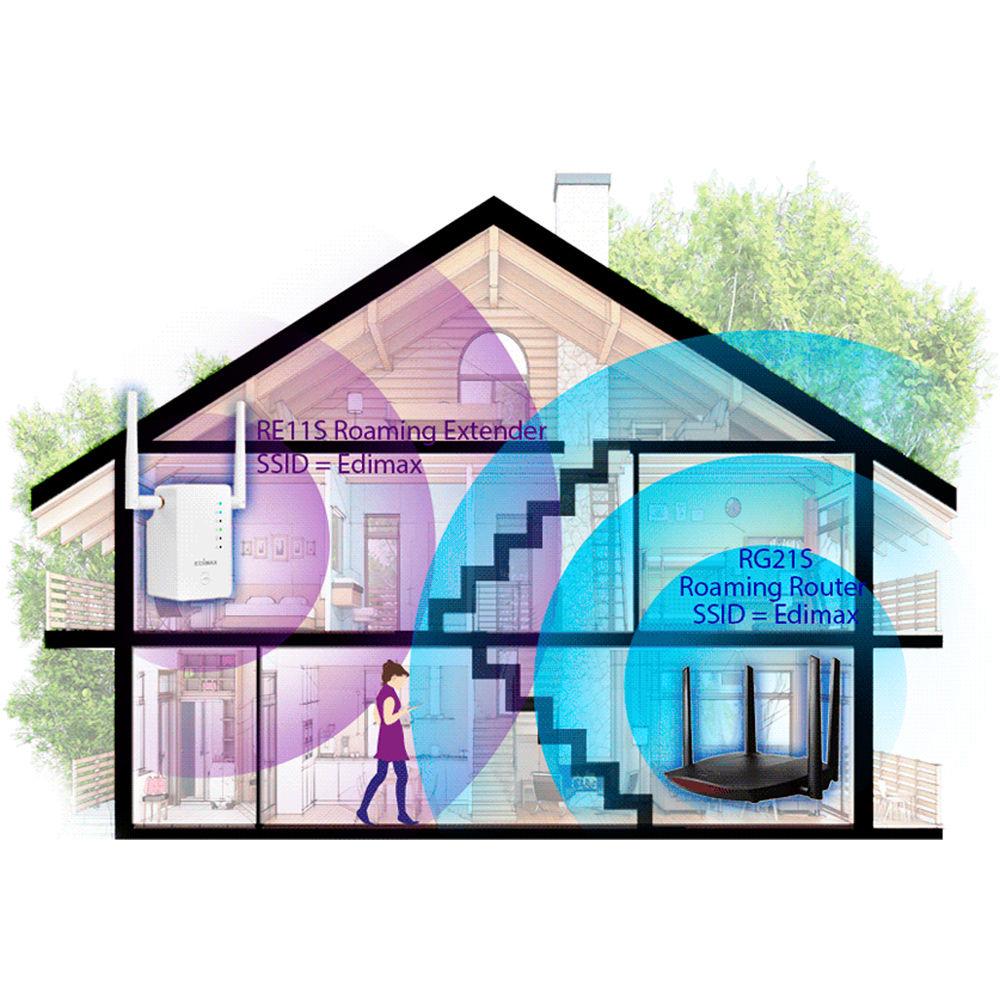 EDIMAX Technology RG21S Gemini AC2600 Wireless Dual-Band Gigabit Router