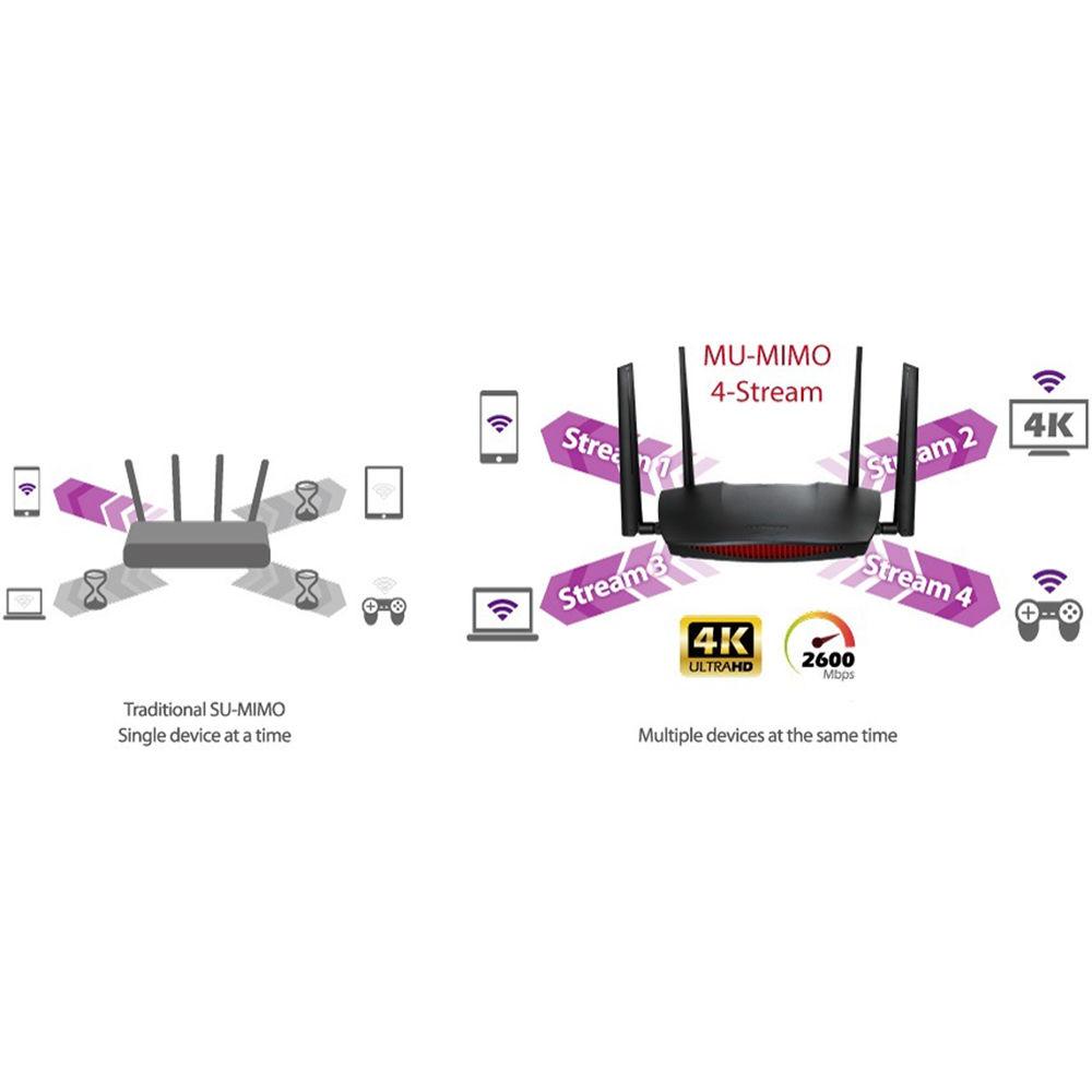 EDIMAX Technology RG21S Gemini AC2600 Wireless Dual-Band Gigabit Router
