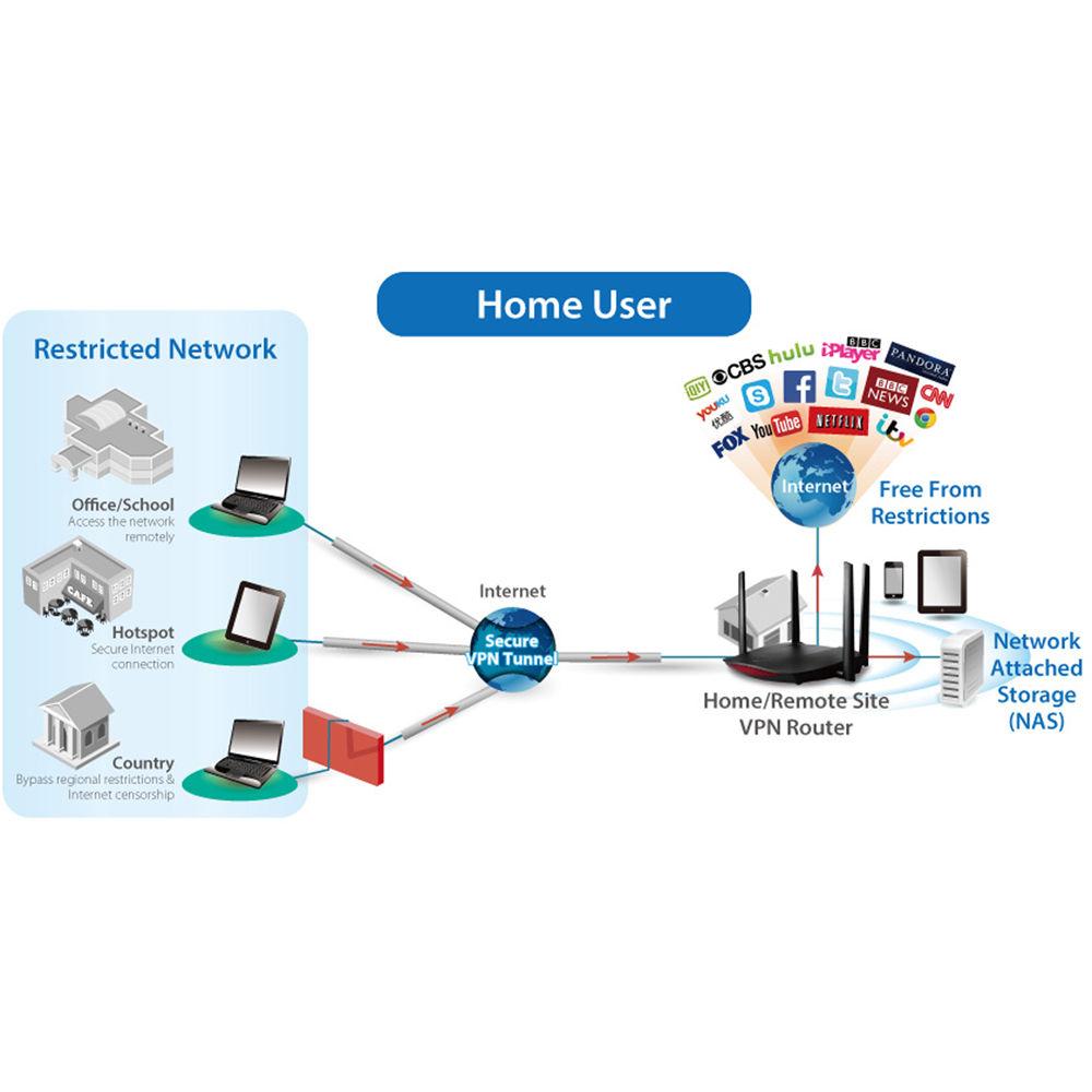 EDIMAX Technology RG21S Gemini AC2600 Wireless Dual-Band Gigabit Router