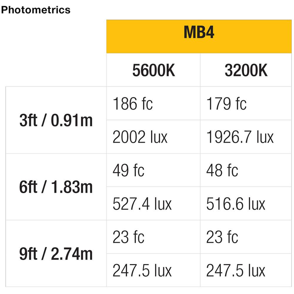 ikan Mylo MB4 Mini Bi-Color Portable Field LED Light