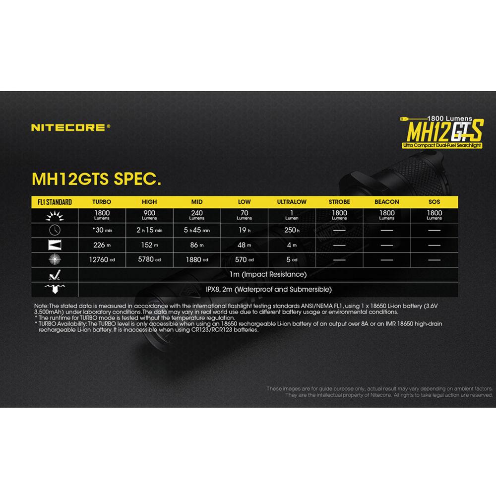 Nitecore MH12GTS Multitask Hybrid Series Rechargeable LED Flashlight