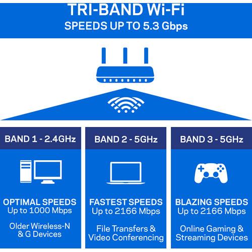 Linksys Max-Stream AC5400 Tri-Band MU-MIMO Gigabit Router