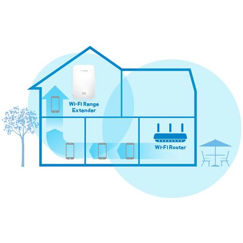 Linksys Max-Stream AC5400 Tri-Band MU-MIMO Gigabit Router