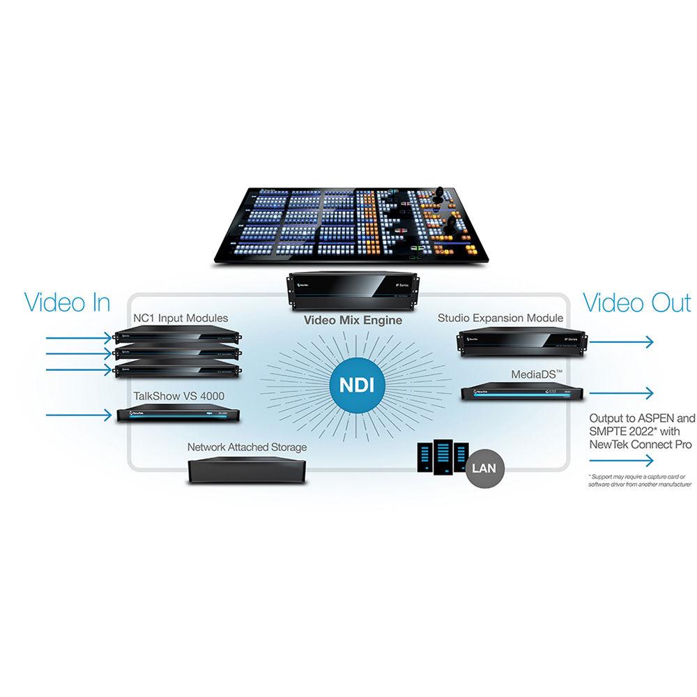 NewTek IP Series 2-Stripe Control Panel for TriCaster TC1